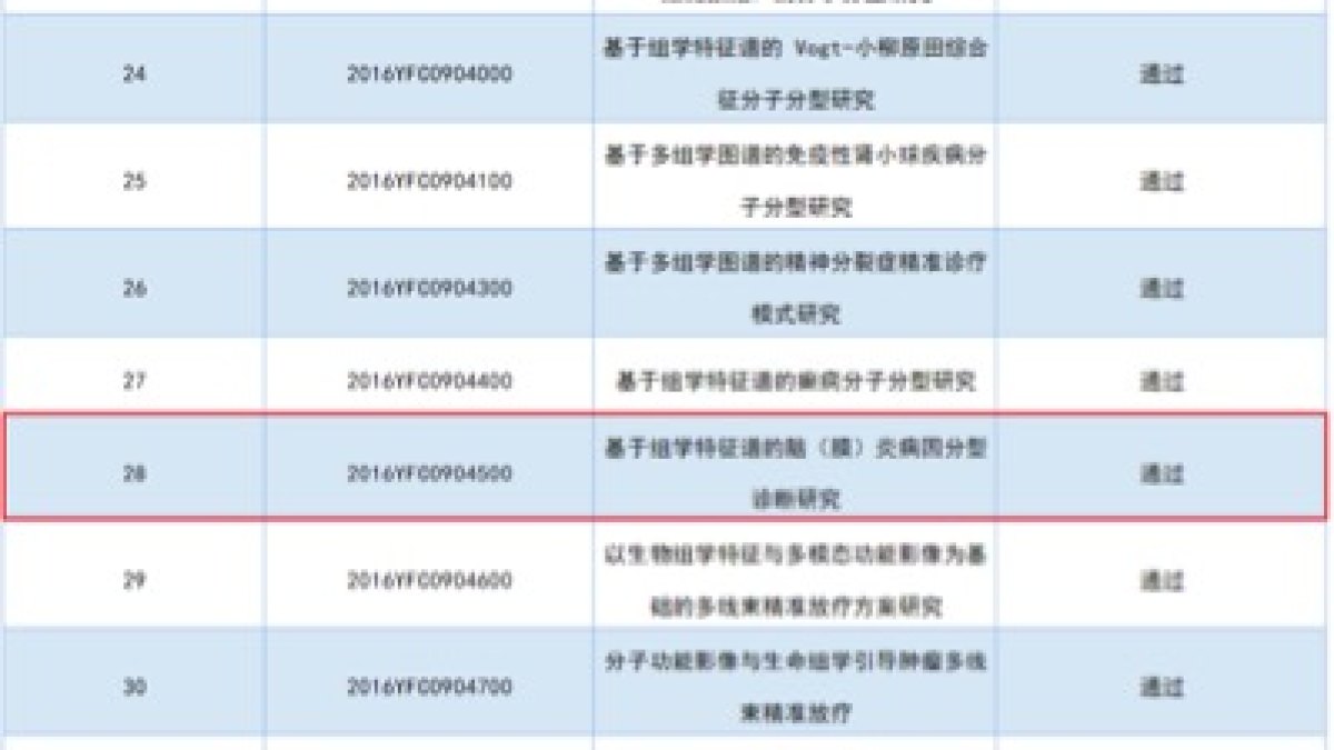 赵钢教授团队牵头的“十三五”重点专项 综合绩效评价圆满通过