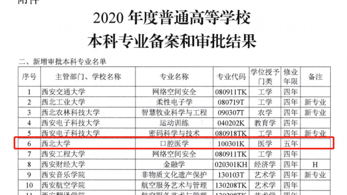生命科学与医学部获批口腔医学专业