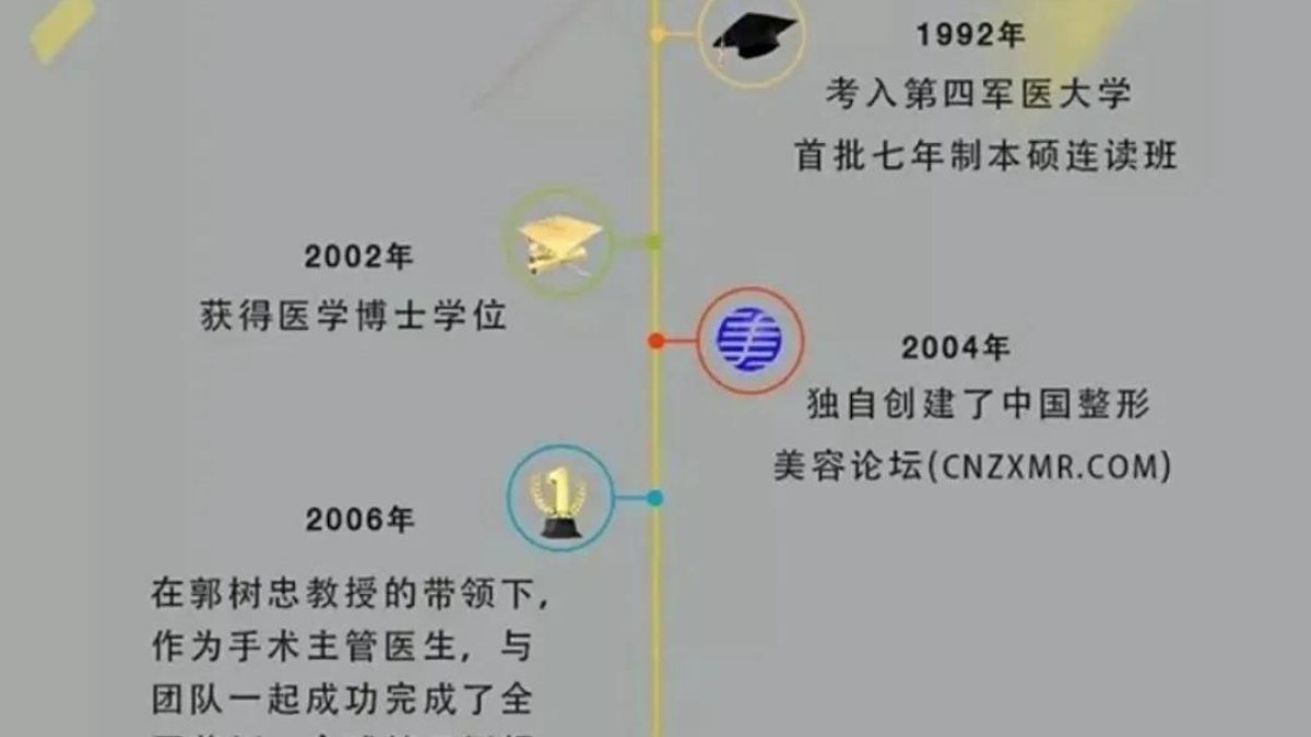 西大医人丨张辉：西北鼻王 鼻整形专家