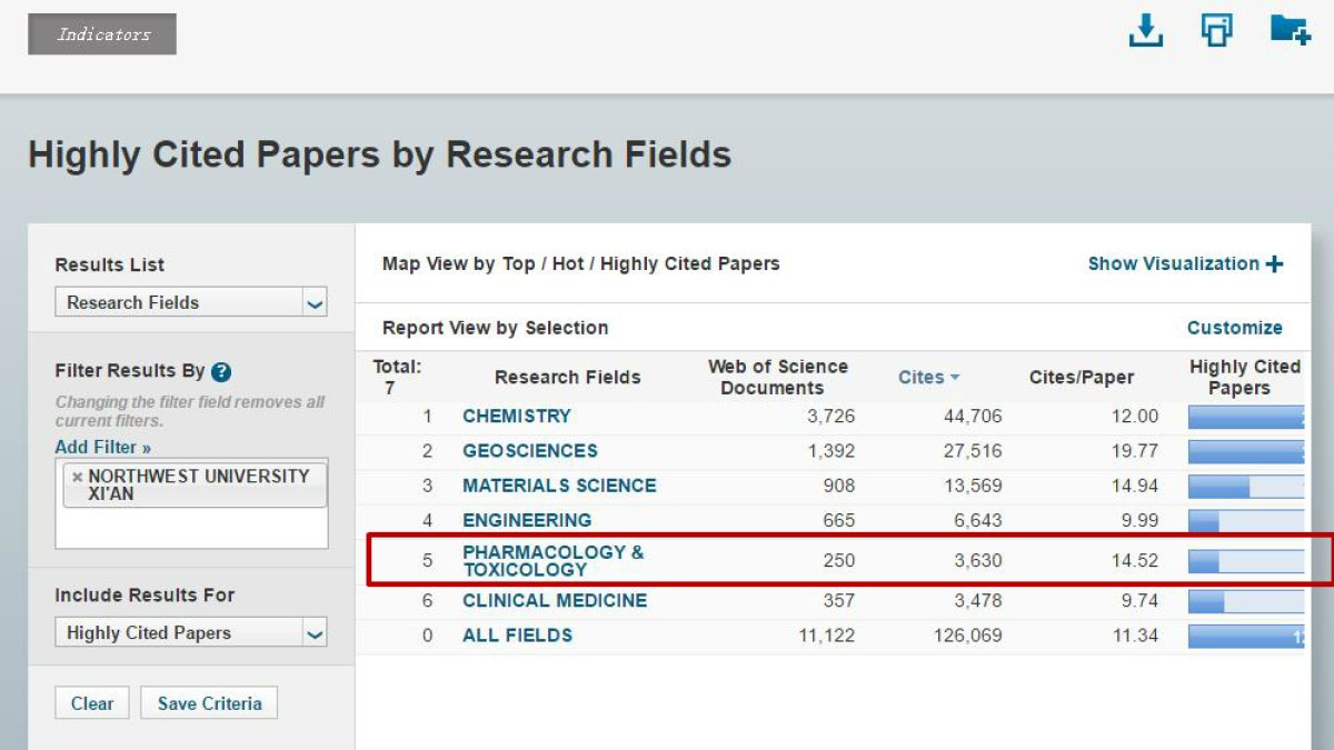 生命科学与医学部药理学与毒理学学科进入基本科学指标全球前1%