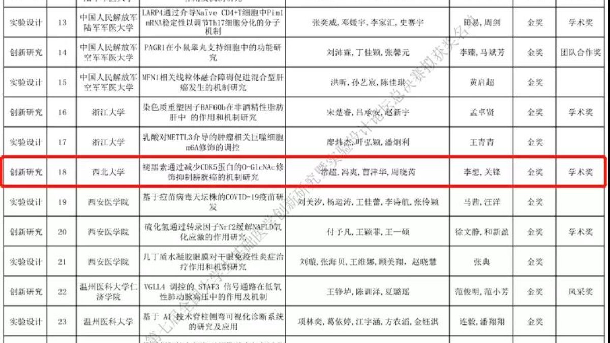 首金！医学学子在第七届全国大学生基础医学创新研究暨实验设计论坛总决赛斩获佳绩
