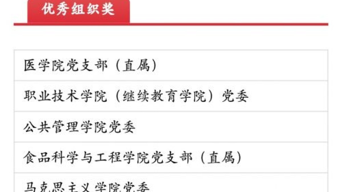 医学院获西北大学“不忘初心、牢记使命”主题教育网络知识竞赛优秀组织奖